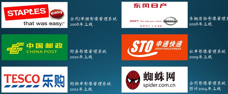 企业文档电子化应用平台案例
